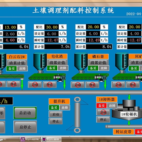 阿勒泰控制系統(tǒng)